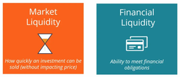 Market Liquidity