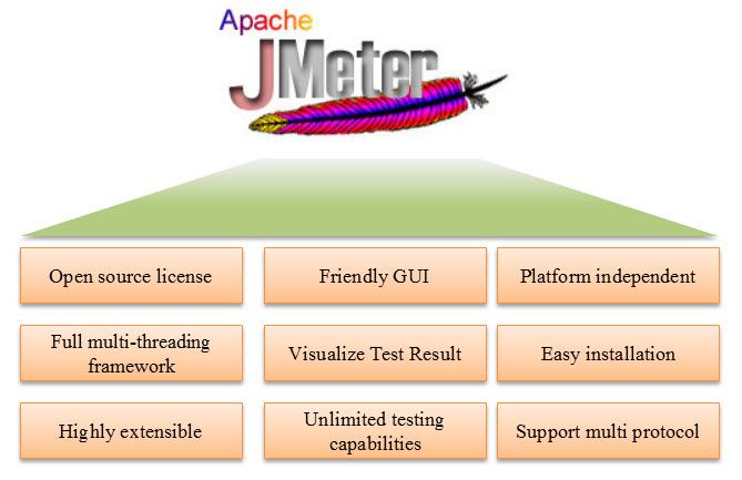 مزایای JMeter