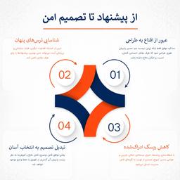 نقش ابهام و فشار زمانی در انحراف مذاکره