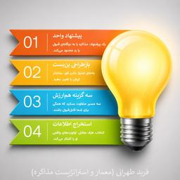 استراتژی سه‌گزینه‌ای برای خروج از بن‌بست