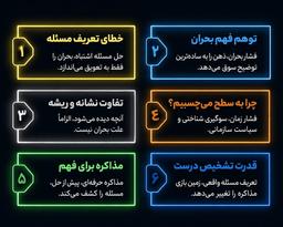 تفاوت مسئله ظاهری و مسئله واقعی در بحران