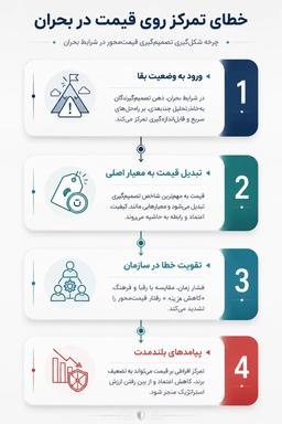 خطای تمرکز روی قیمت در بحران