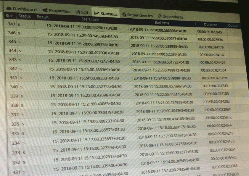 گزارش نتایج اجرای job تعریف شده