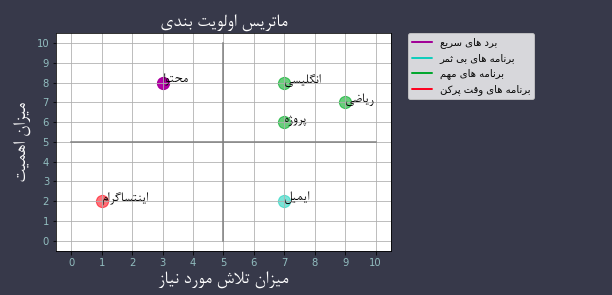 نتیجه کد