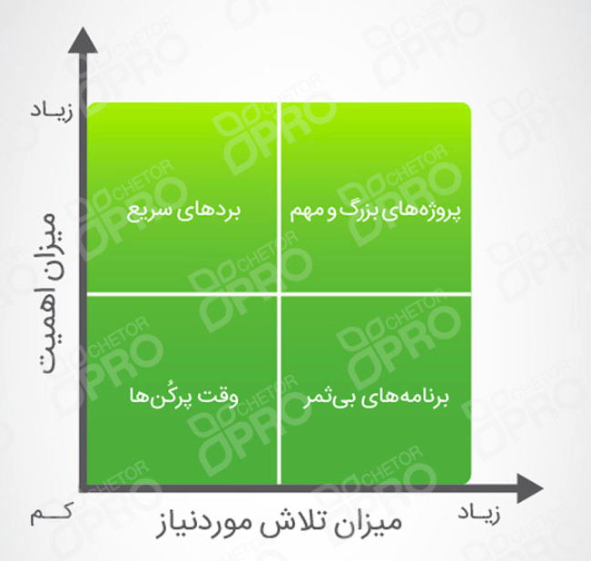 منبع سایت چطور