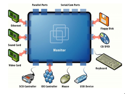 مجازی سازی چیست؟ قسمت چهارم