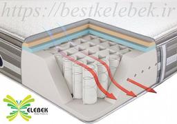 بهترین تشک طبی برای درمان دیسک کمر (بست و کلبک)