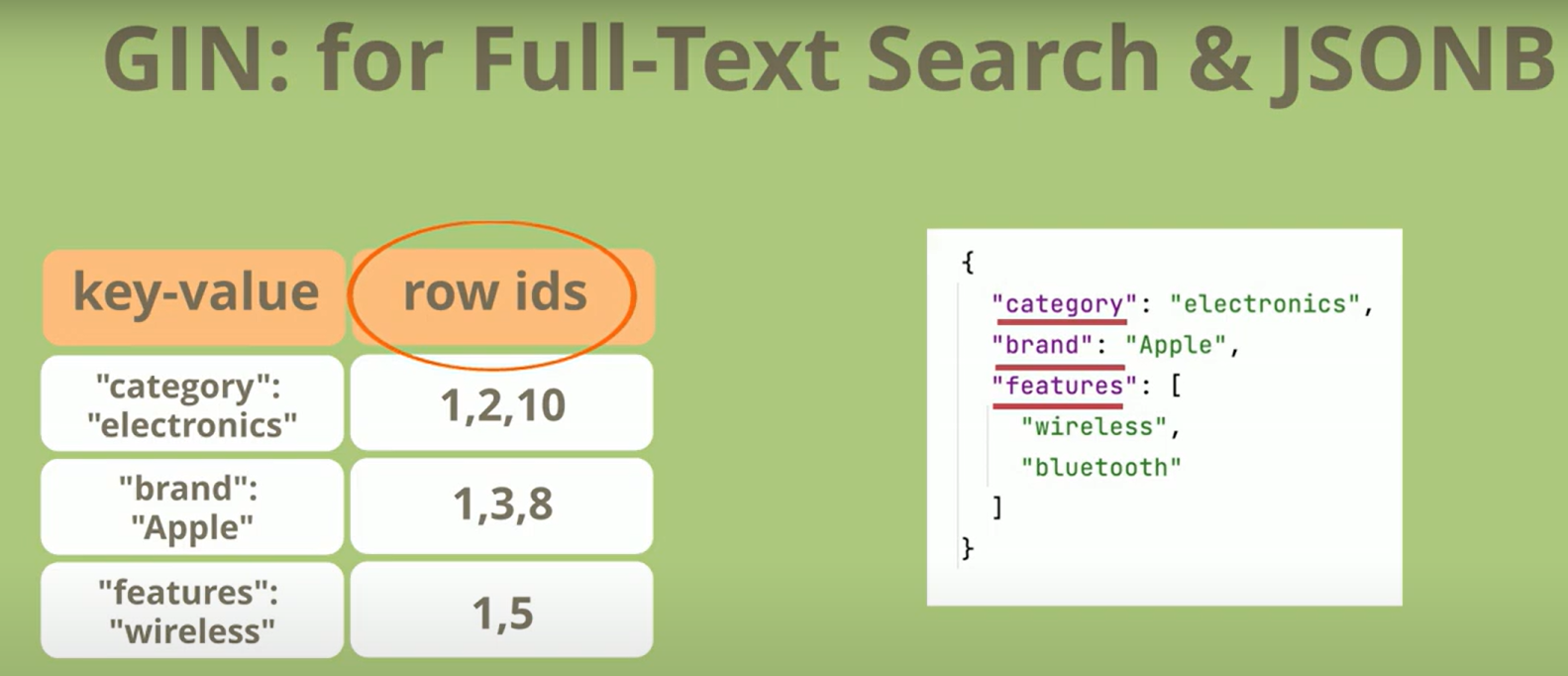 نحوه ذخیره جیسون در ایندکس