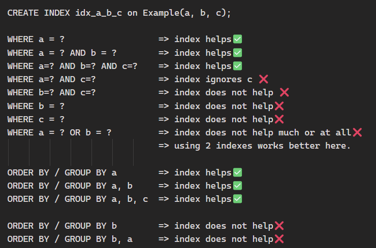 حالت های مختلف عملکرد ایندکس