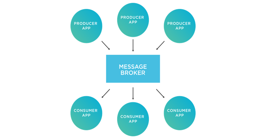 مفهوم Message Broker به زبان آدم!