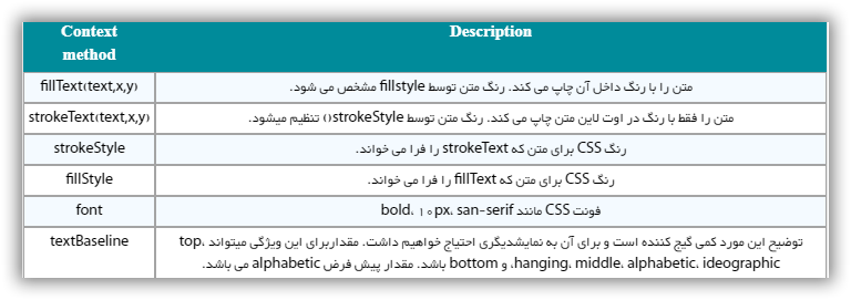 بوم نقاشی: متن