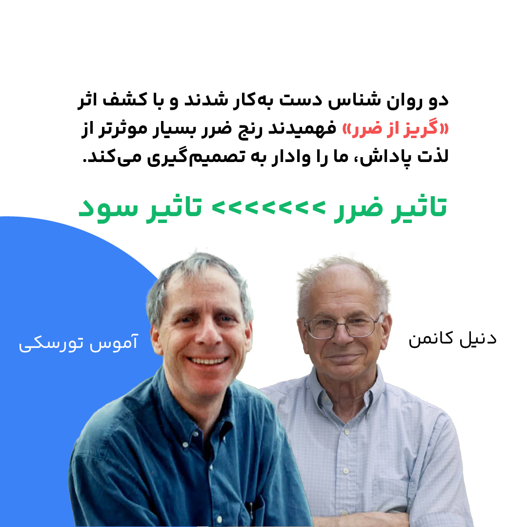 دنیل کانمن و آموس تورسکی به اثر گریز از ضرر پی بردند