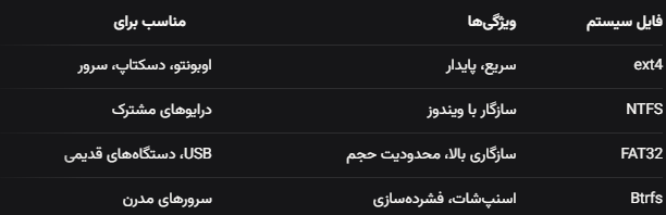 مقایسه انواع فایل سیستم ها