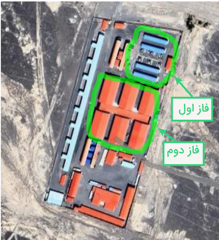 فازبندی مجموعه