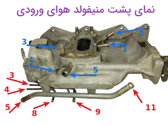 نمای پشت منیفولد هوا