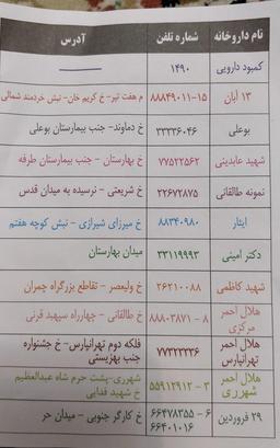 راهنمای تهیه داروهای خاص و کمیاب