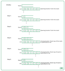 الگوریتم بررسی متعادل بودن پارانتز باز و بسته در یک عبارت
