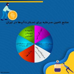منابع تامین سرمایه برای استارت‌آپ‌‌ها در ایران
