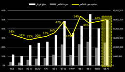 کچاد - بهمن ۹۸