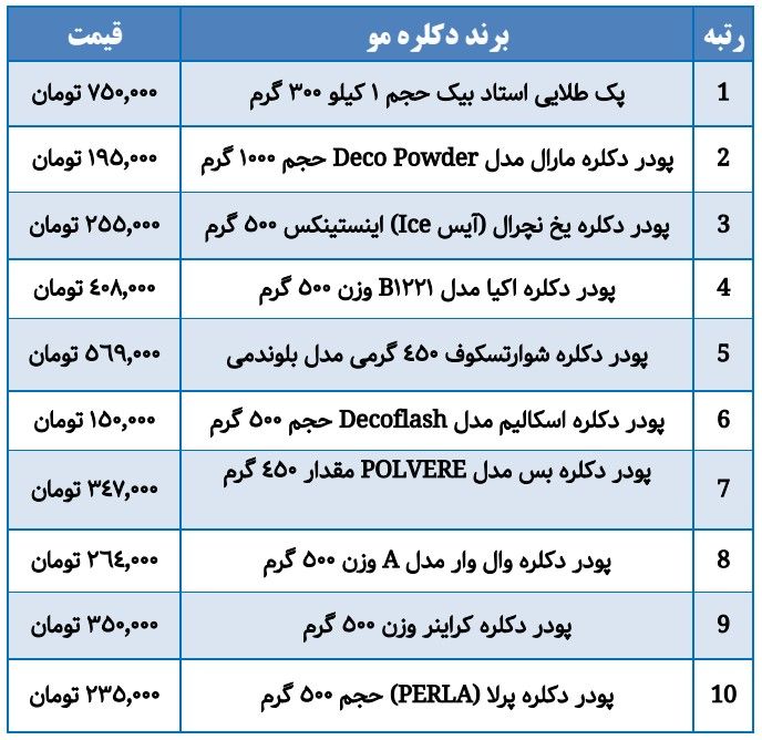 10 برند برتر دکلره مو (در سال 99)