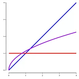 محاسبه عددی مشتق مرتبه ۱/۲ تابع f(x)=x با جولیا - قسمت ۱
