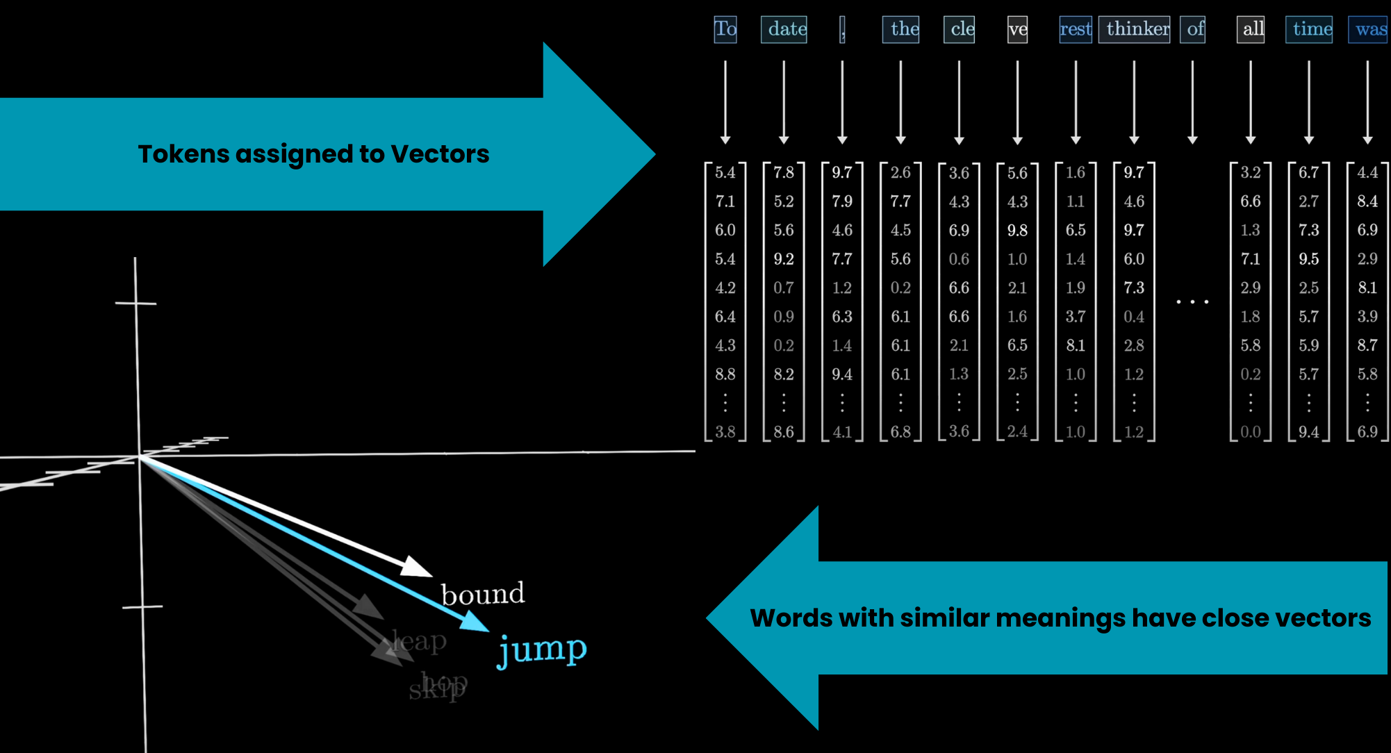 Attention block یا بلوک توجه