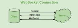 آشنایی با پروتکل WebSocket و کاربردهای آن