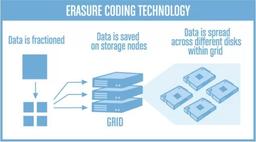 کاربرد EC چیست؟ بررسی مفهوم Erasure Code در Storage ها