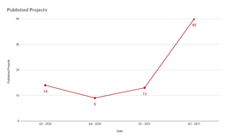 خلاصه‌ای از تجربه‌ی جذب اولین مشتری‌های بین‌المللی