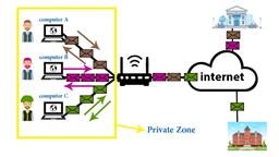 ARP Spoofing چیست و چگونه صورت می‌گیرد؟
