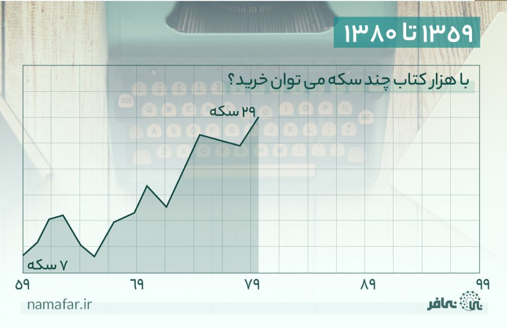 با علم میتوانستیم ثروت بخریم