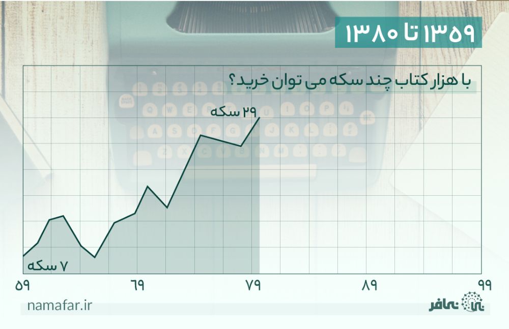 با علم می‌توانستیم ثروت بخریم