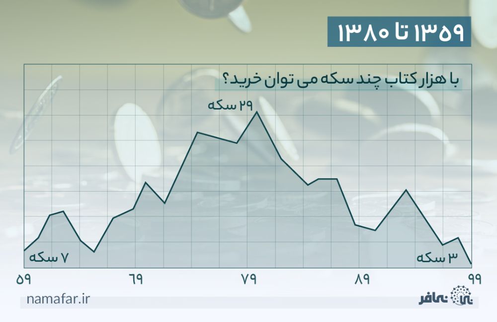 همان ثروت گران‌تر از علم است!