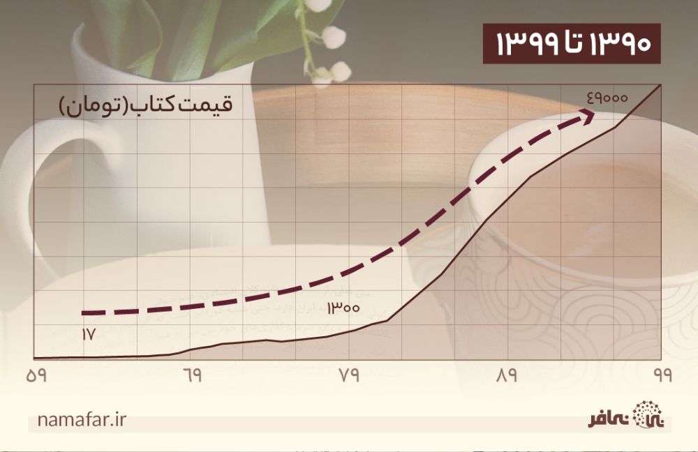 ماژیک، راه حل سریع برای تطبیق با گران شدن