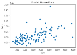 اولین مسئله تمام دوره های یادگیری ماشین : تشخیص قیمت خانه