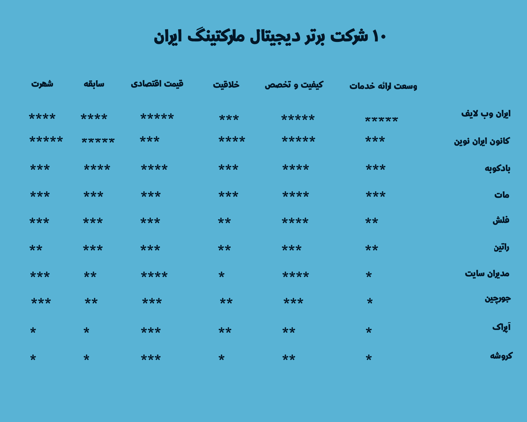 بهترین دیجیتال مارکتینگ ایجنسی های ایران