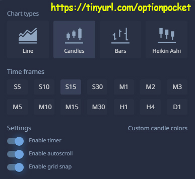 Various chart types including candlestick and line