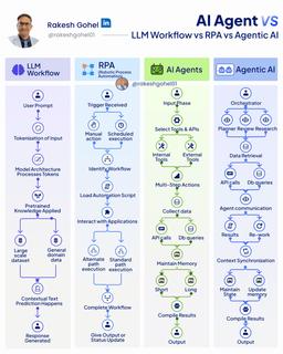 مقایسه روش های مختلف هوش مصنوعی