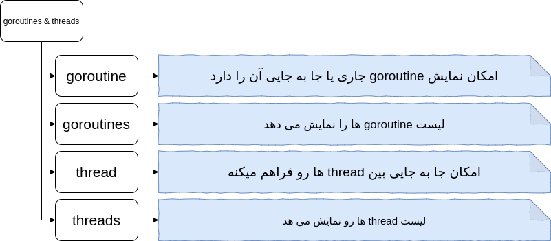 دستورات مرتبط با thread و goroutine