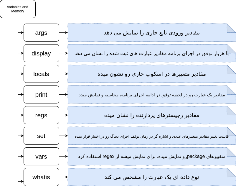 دستورات مرتبط با حافظه و متغییرها