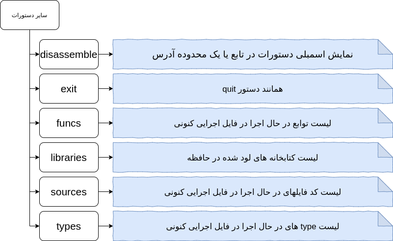 سایر دستورات