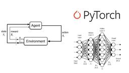 یادگیری تقویتی