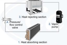 چیلر رفت و برگشتی