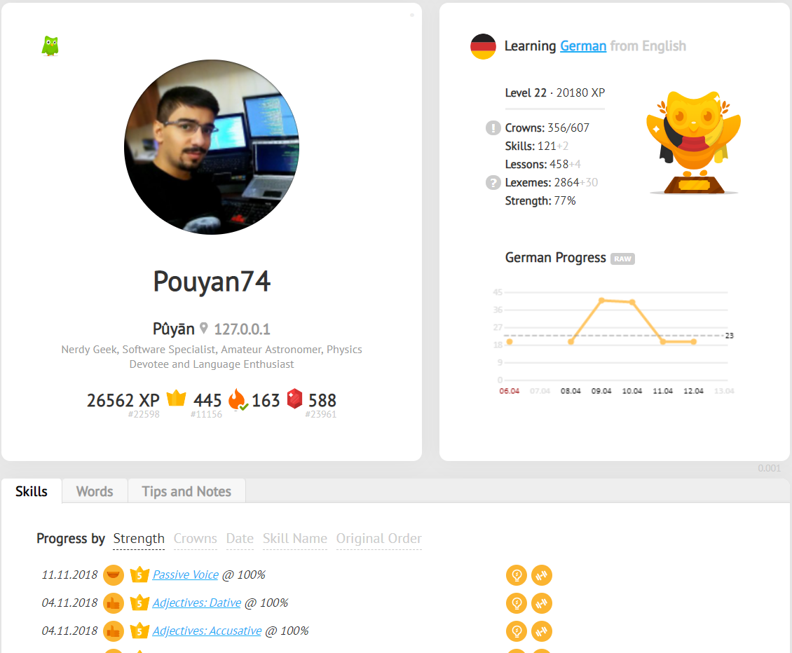 مشاهدهی وضعیت و سطح پیشرفت