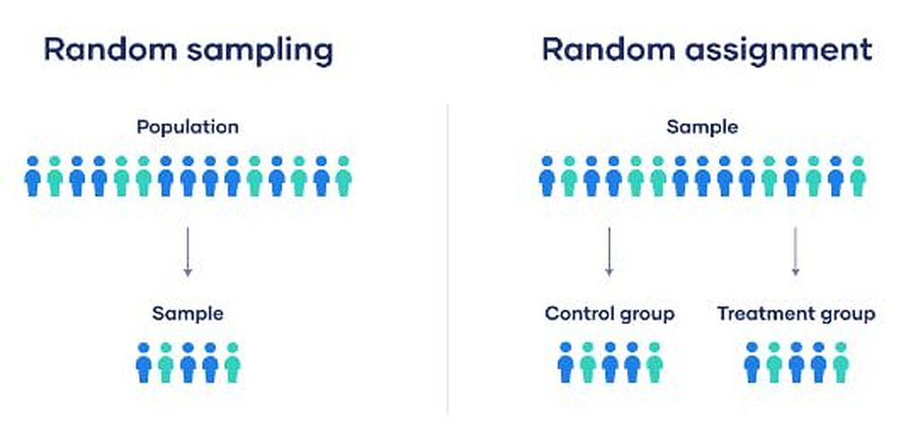 Random Assignment vs Random Sampling - ویرگول