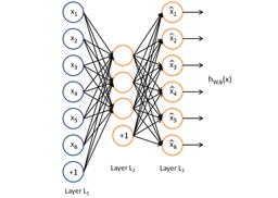 اتو انکدر ها(بخش اول)