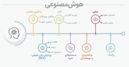 شروع یادگیری هوش مصنوعی ؛ راهنمایی برای تازه‌کاران