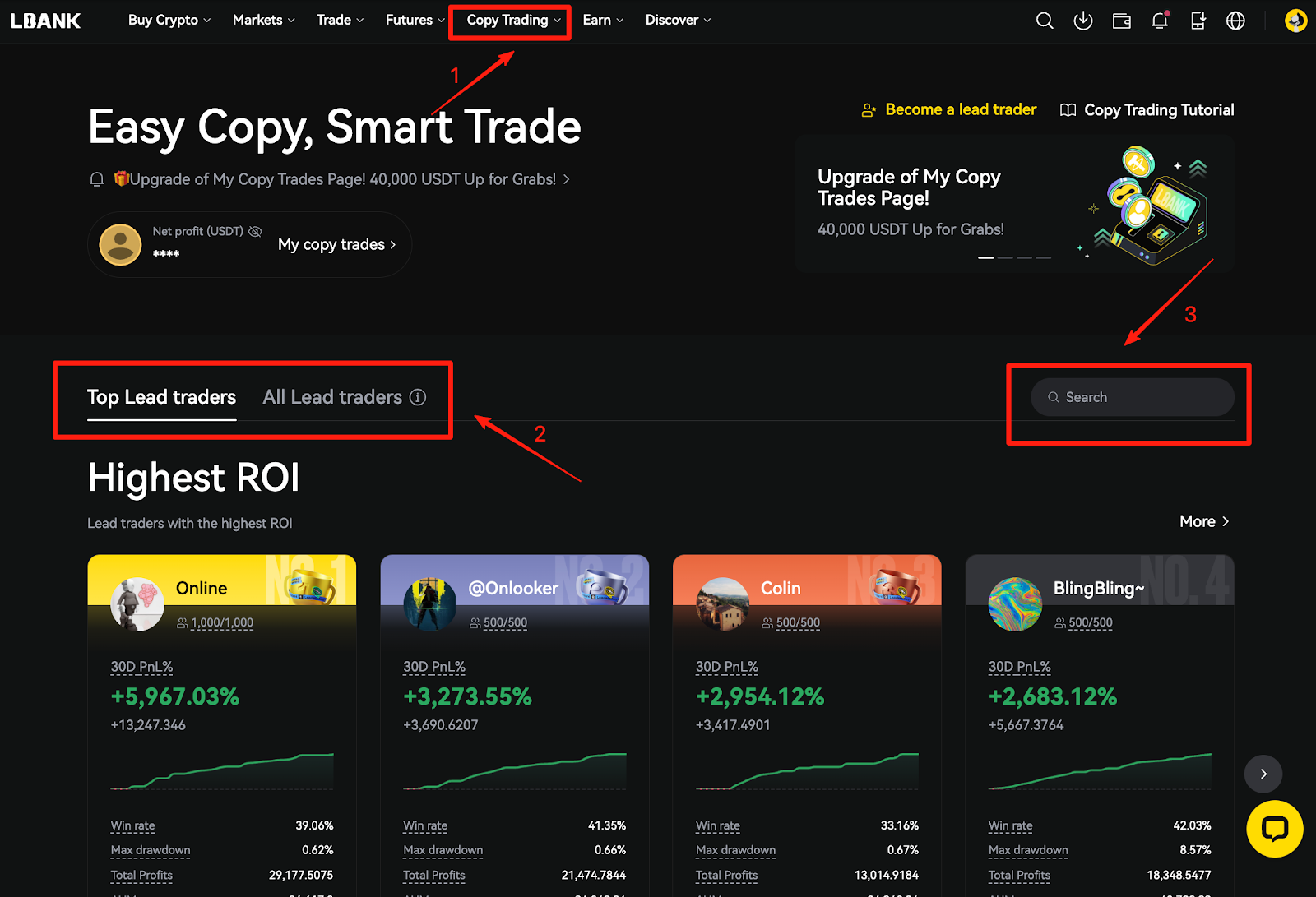 صرافی ال بانک LBank - ترید - ترید فیوچرز- کپی ترید - ارز دیجیتال