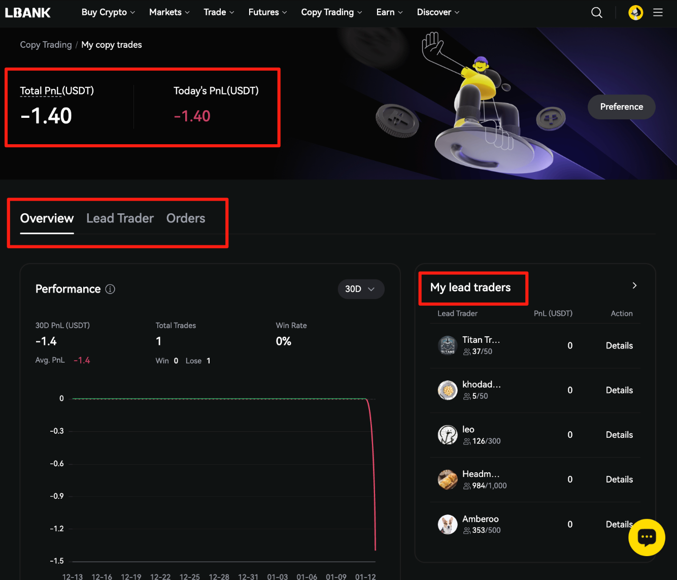 معامله گر پیشرو - کپی تریدینگ - البانک LBank