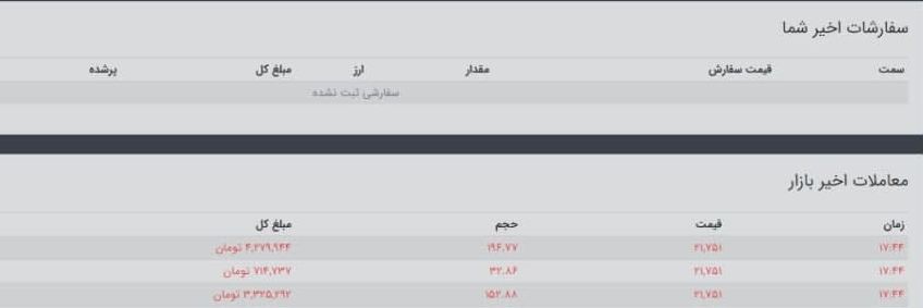 سفارشات اخیر شما در صرافی نوبیتکس Nobitex